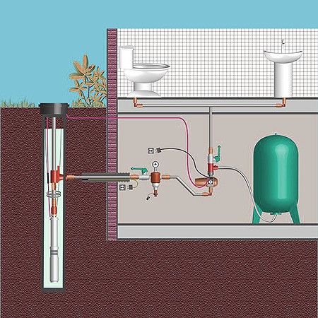 Система водоснабжения из скважины